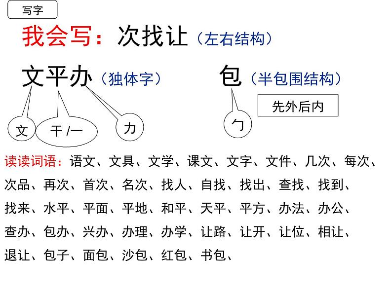 部编版一下语文第七单元复习 课件04