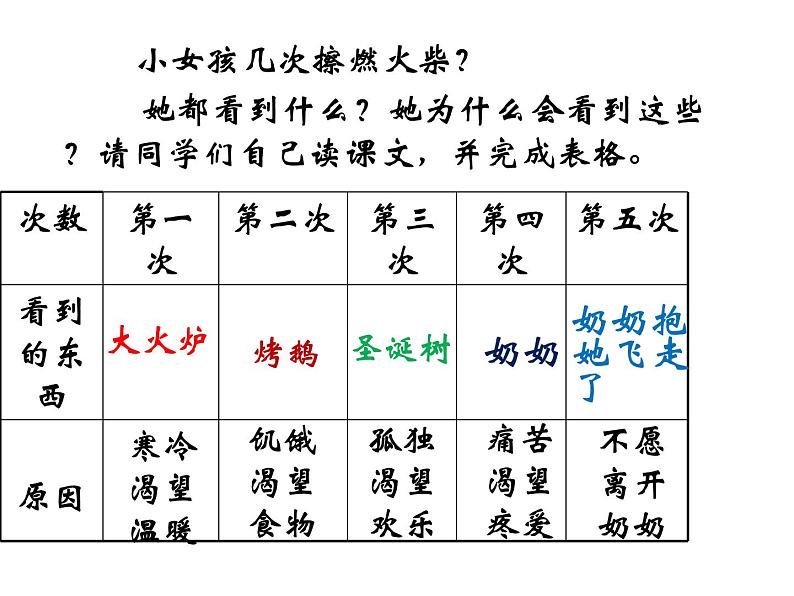 六年级上册语文课件—5.1.卖火柴的小女孩 ▎ 长春版 (共30张PPT第8页