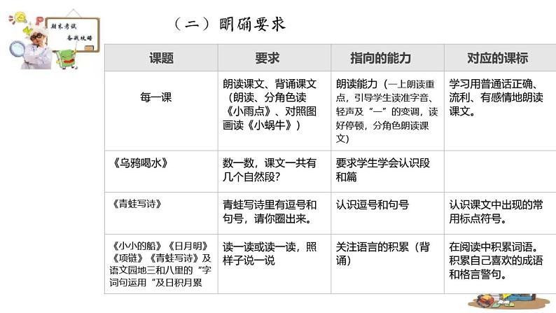 一年级上册课内外阅读复习策略第5页