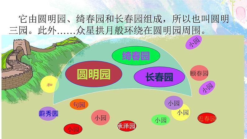 14 圆明园的毁灭 课件03