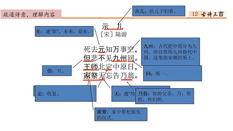 12、古诗三首 课件第8页