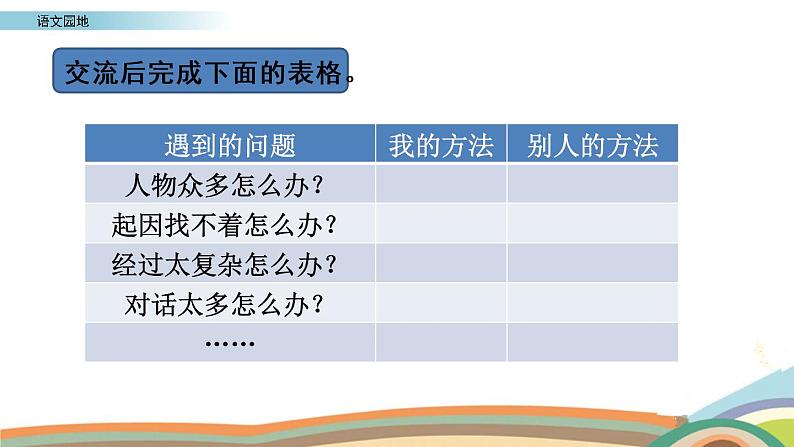 语文园地七课件第5页
