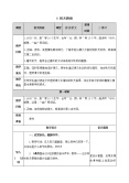 人教部编版三年级上册6 秋天的雨优质教学设计0