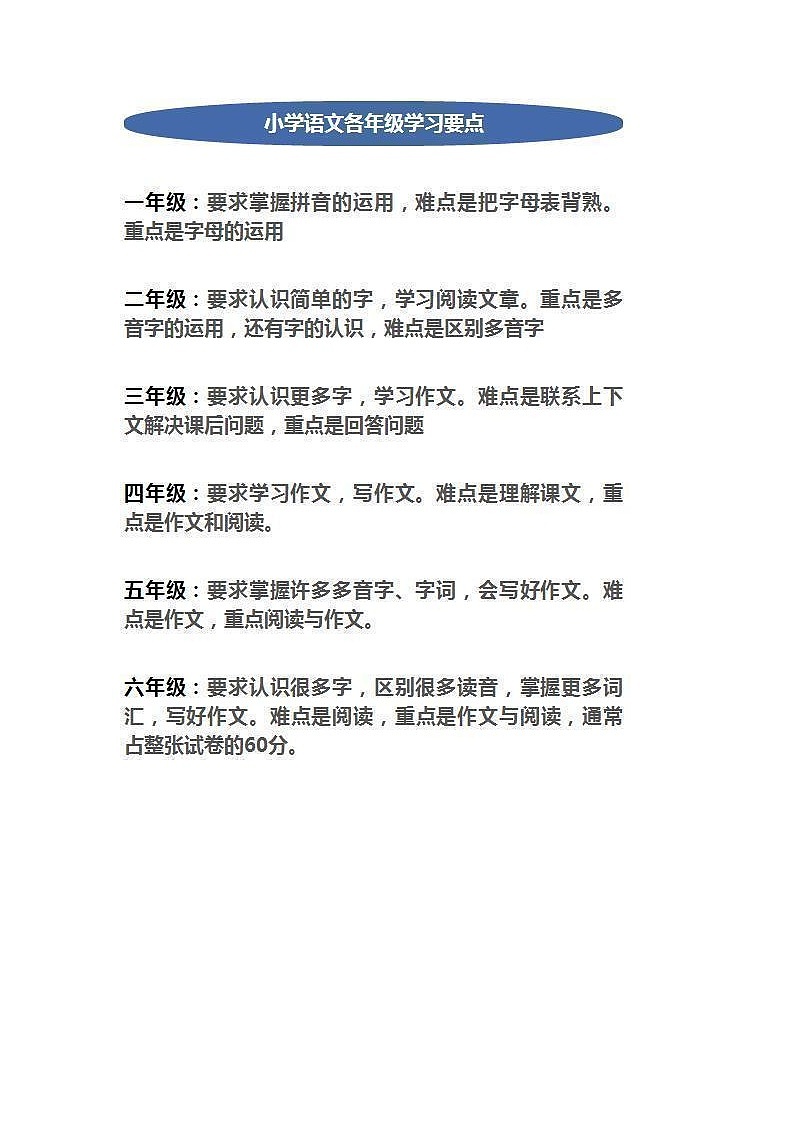 最全小学语文基础知识汇总第2页