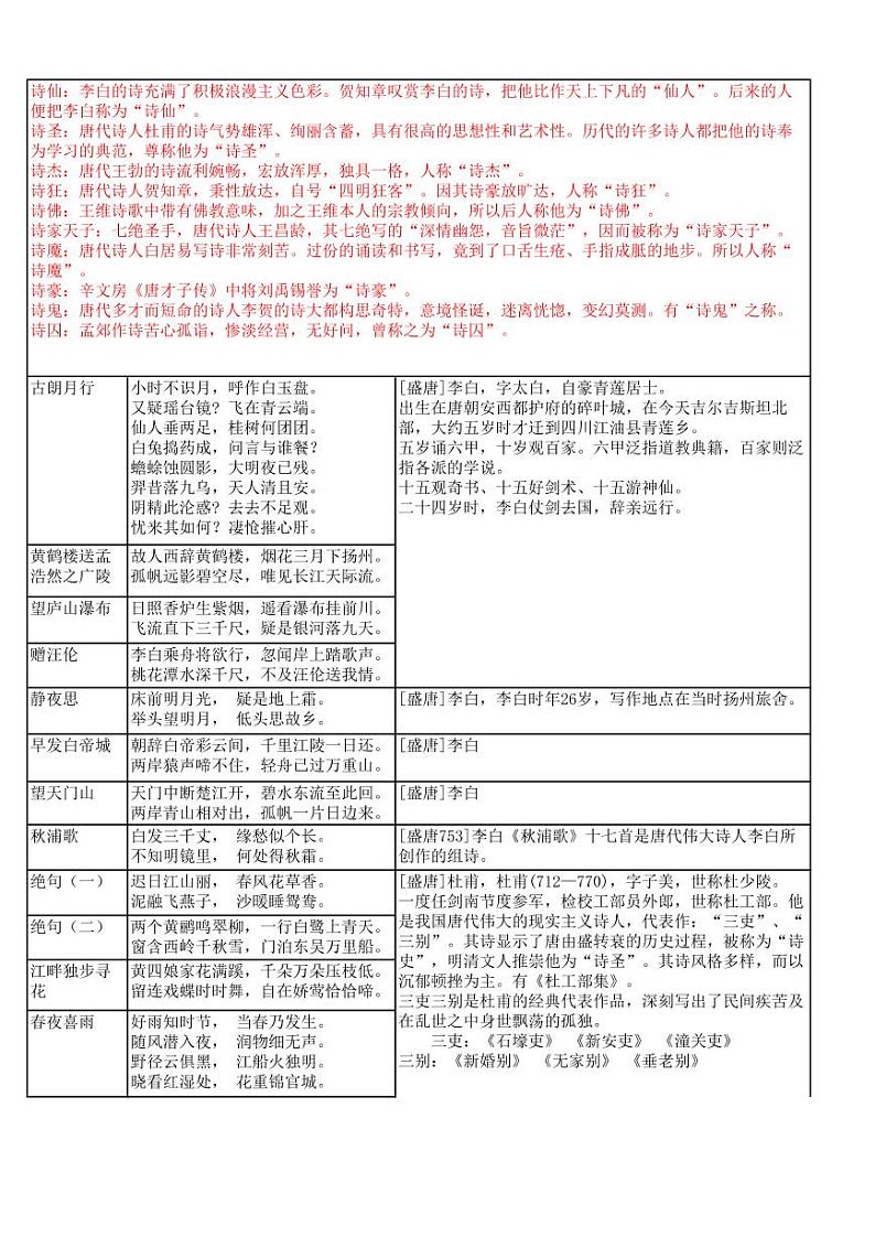 【语文】小学古诗年代分析大全 试卷02