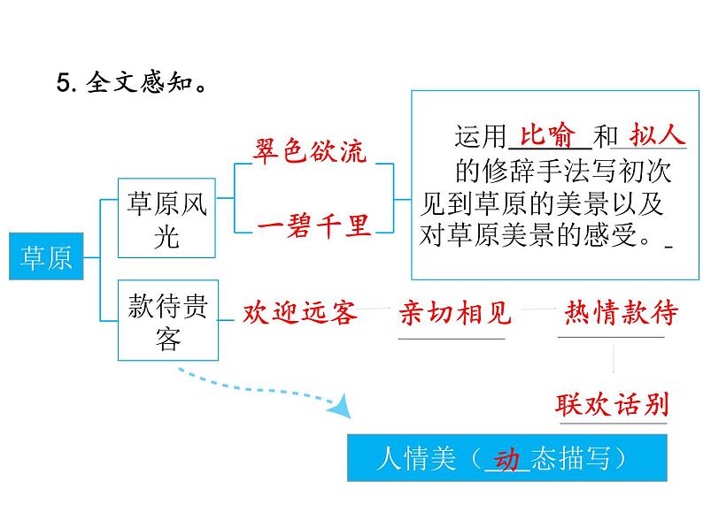 部编语文六年级上册预习课件全册04