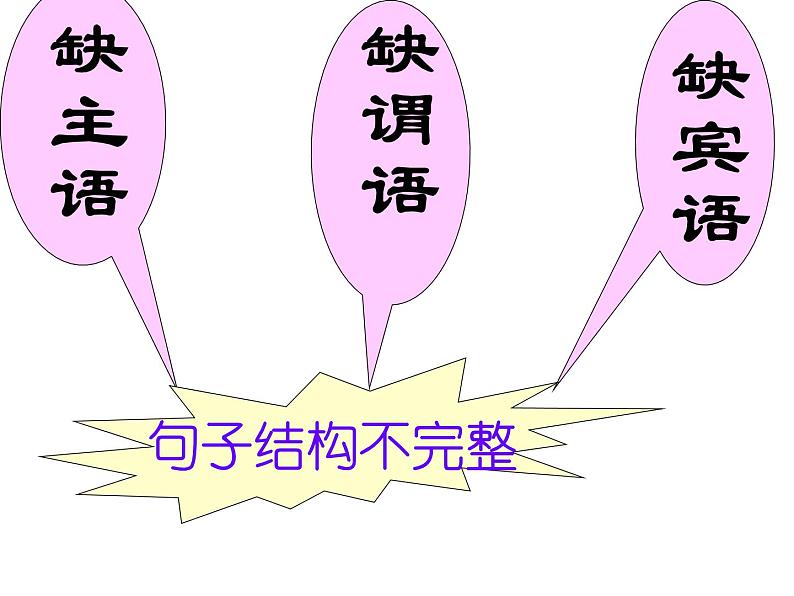 小升初精品语文病句复习ppt课件第4页