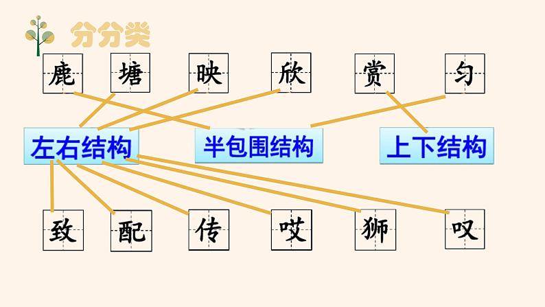 人教版部编本三年级下册第二单元7《鹿角和鹿腿》课件第8页