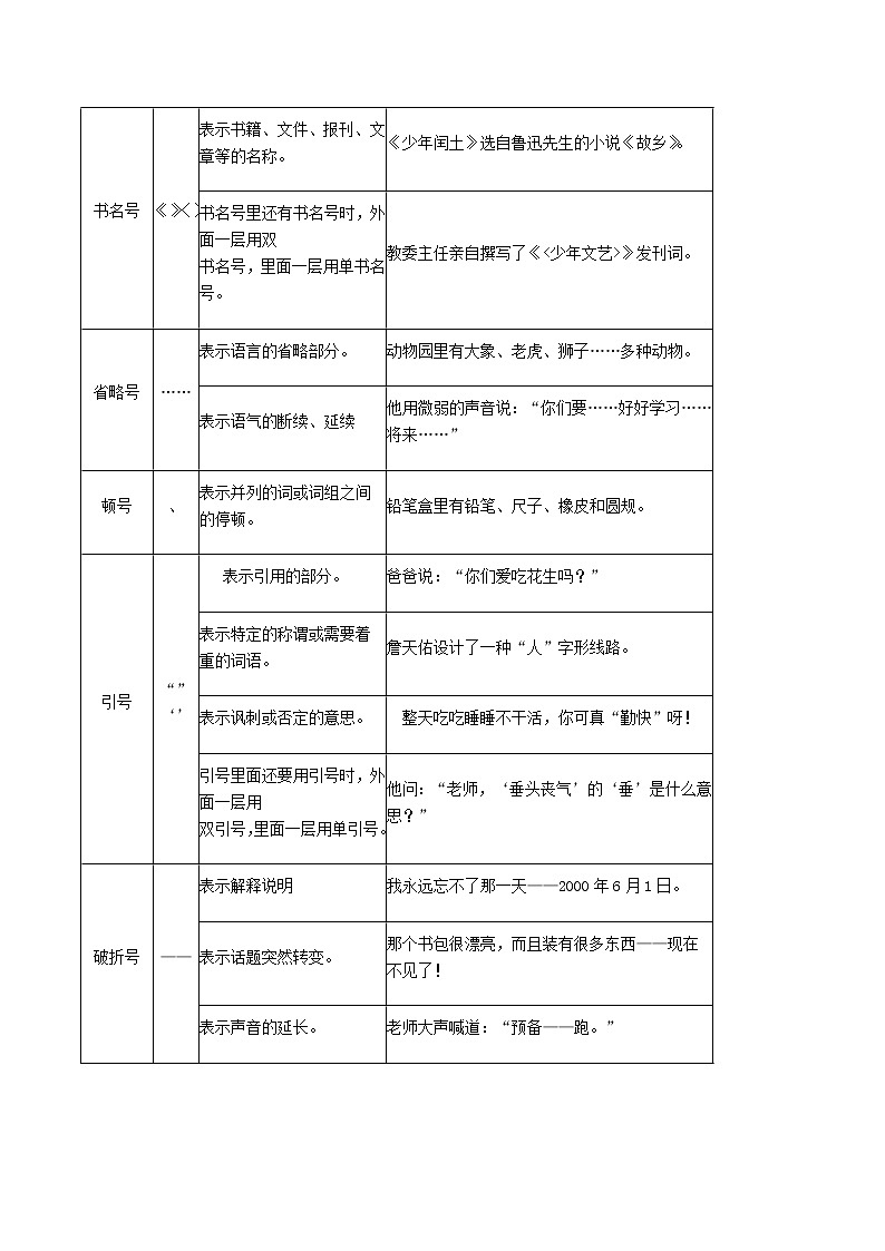 【精品讲义】四年级（语文）上册  拓展训练讲义 第3讲：标点符号学生版02