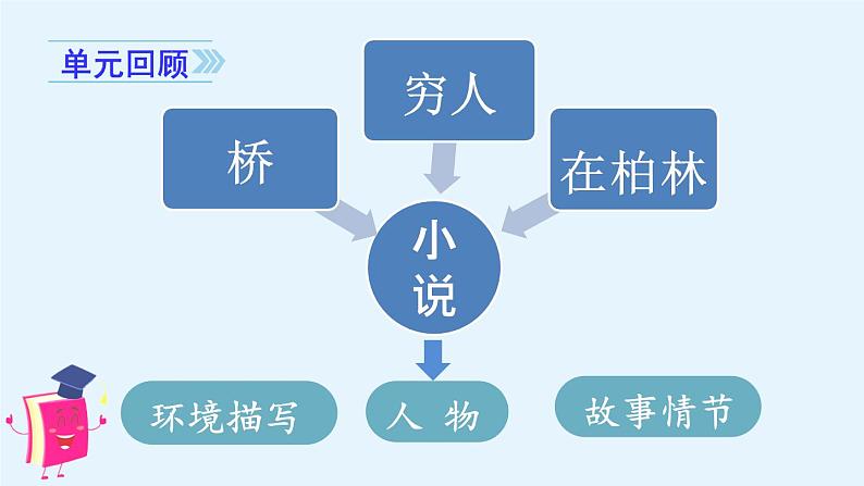 （教学课件）习作四  笔尖流出的故事02