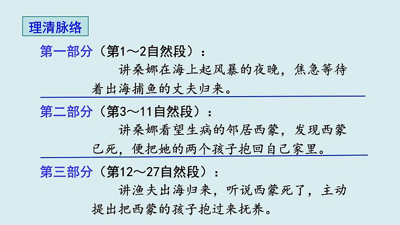 （教学课件）13 穷人第7页