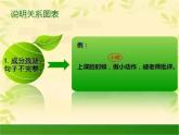 部编版六上语文小学语文修改病句总攻略 课件