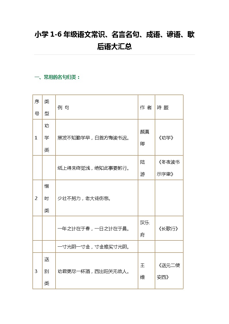 部编版语文小升初语文：小学1-6年级语文常识、名言名句、成语、谚语、歇后语大汇总 试卷01