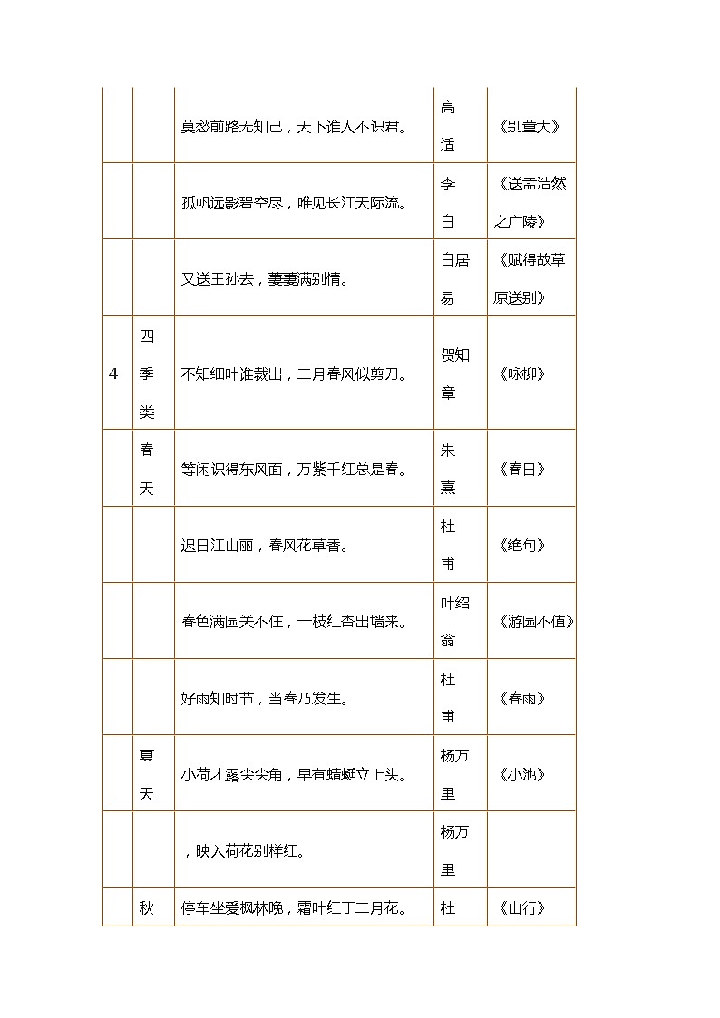 部编版语文小升初语文：小学1-6年级语文常识、名言名句、成语、谚语、歇后语大汇总 试卷02