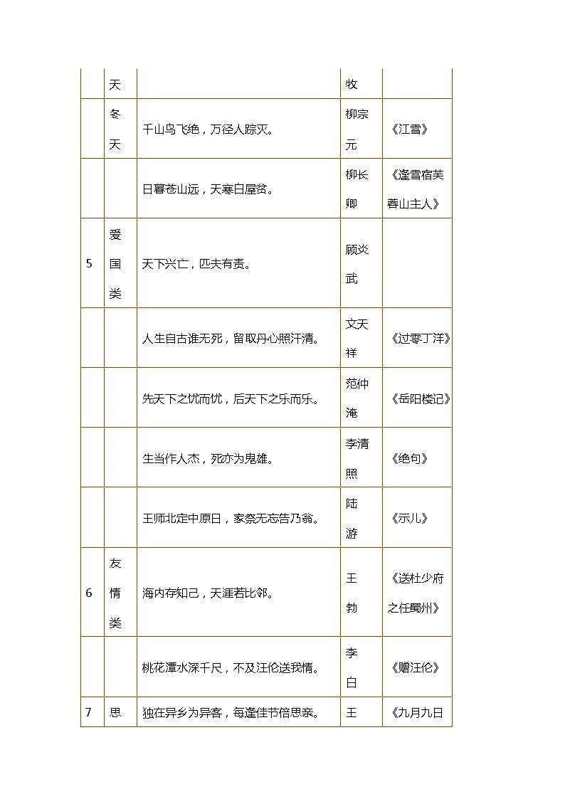 部编版语文小升初语文：小学1-6年级语文常识、名言名句、成语、谚语、歇后语大汇总 试卷03