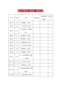 部编版三年级上册背诵课文内容及闯关表