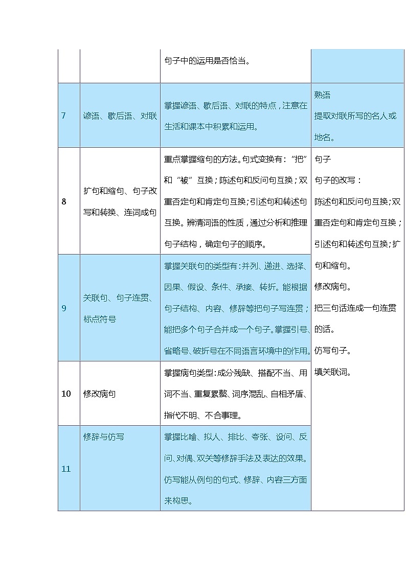 小升初语文40个必考知识点列表第2页