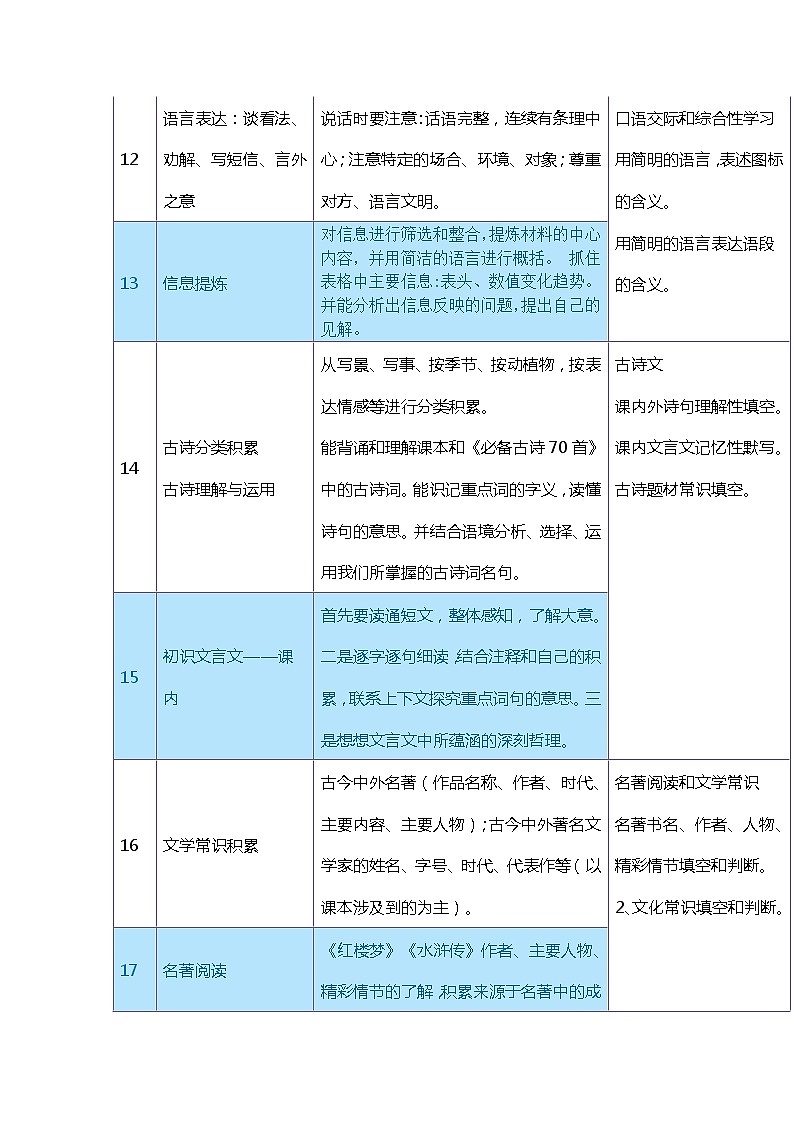小升初语文40个必考知识点列表第3页