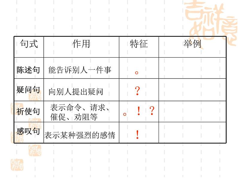 小升初语文专题复习课件：扩句缩句、句型转换04