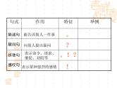 小升初语文专题复习课件：扩句缩句、句型转换