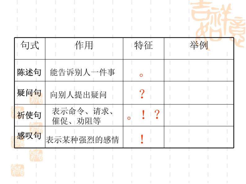 小升初语文专题复习课件：扩句缩句、句型转换04