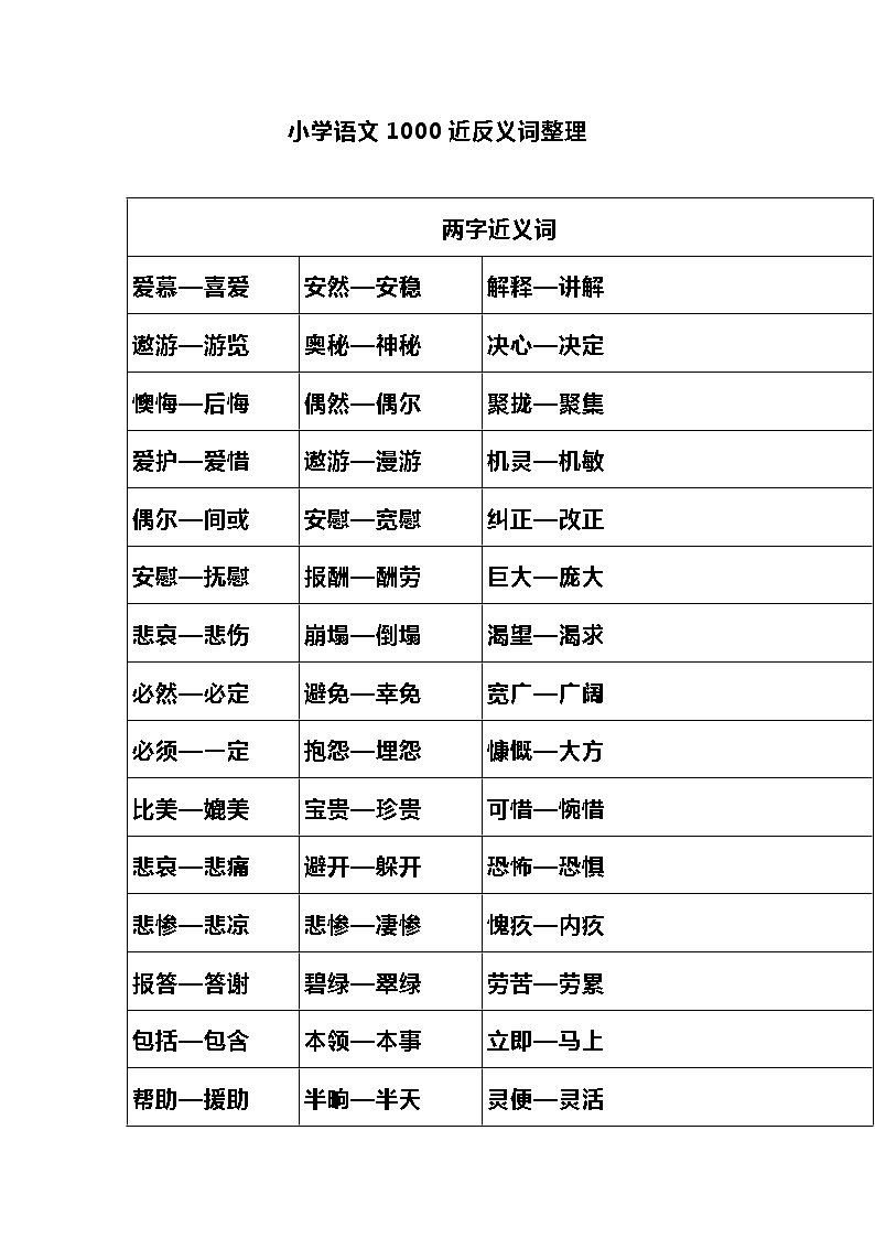 小学语文1000近反义词整理 教案01