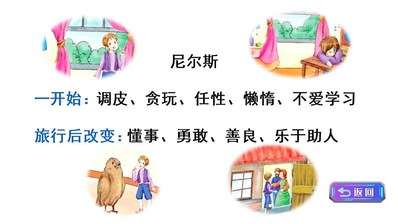 语文六年级下册6 骑鹅旅行记（节选） 课件（含音频视频素材 课文朗读视频 生字视频）05