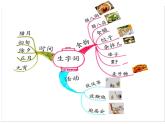 部编版语文六年级下册-01第一单元-01北京的春节-课件02