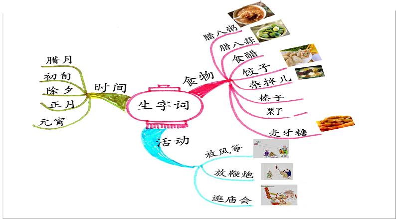 部编版语文六年级下册-01第一单元-01北京的春节-课件02第4页