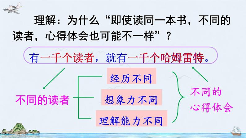 部编版语文六年级下册-02第二单元-4口语交际：阅读一本书-课件03第6页