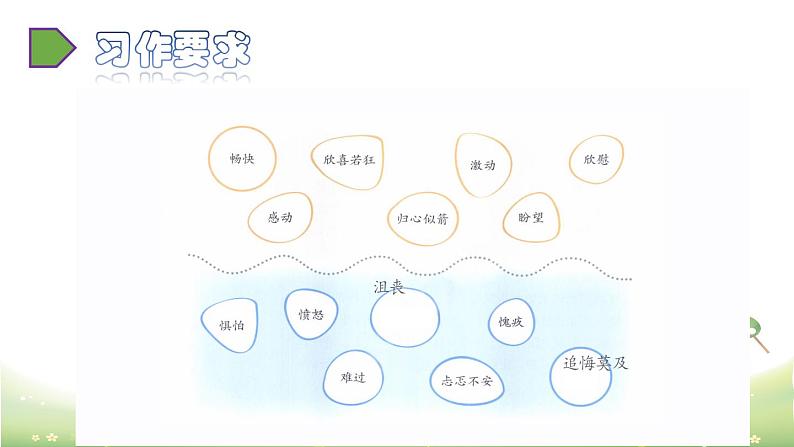 部编版语文六年级下册-03第三单元-04习作：让真情自然流露-课件0102