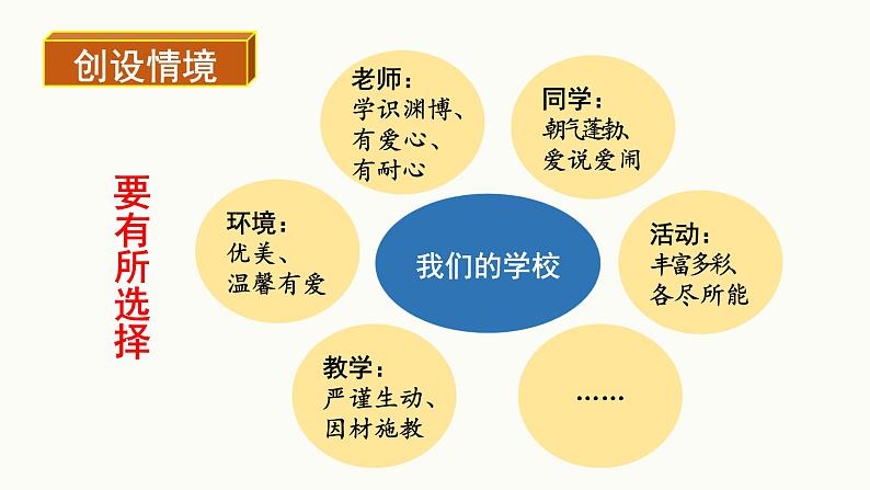 部编版语文六年级下册-04第四单元-05口语交际：即兴发言-课件0207