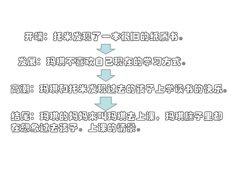 部编版语文六年级下册-05第五单元-04他们那时候多有趣啊-课件03第6页