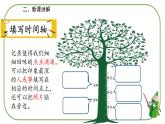部编版语文六年级下册-06第六单元-01综合性学习：难忘小学生活-课件01