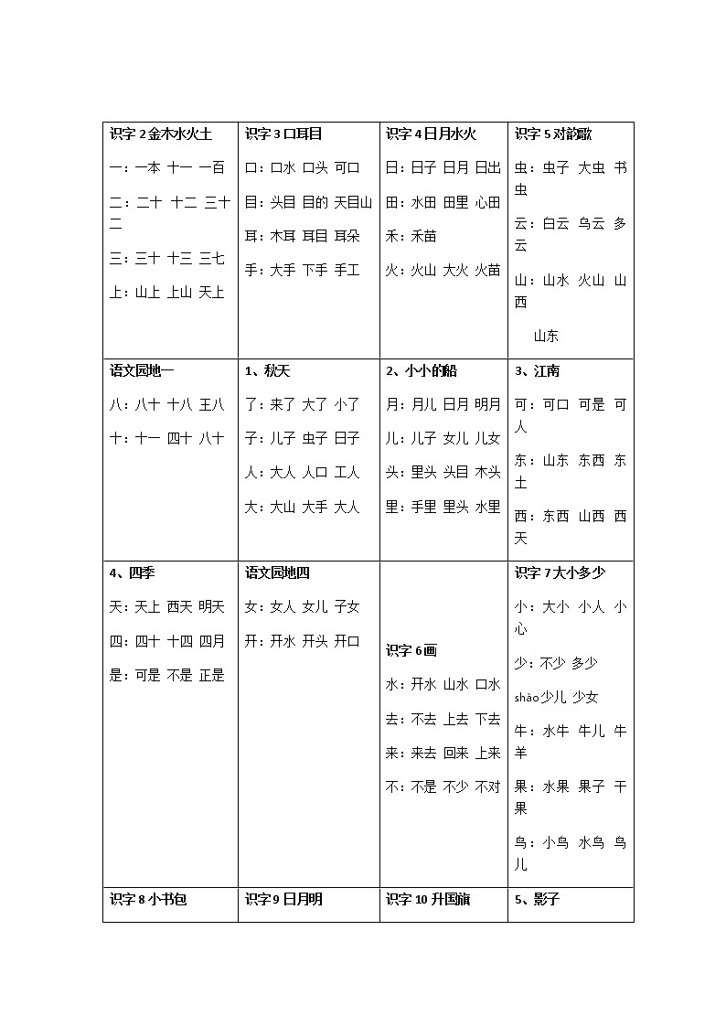 部编版语文一年级上册期末复习扩词表第1页