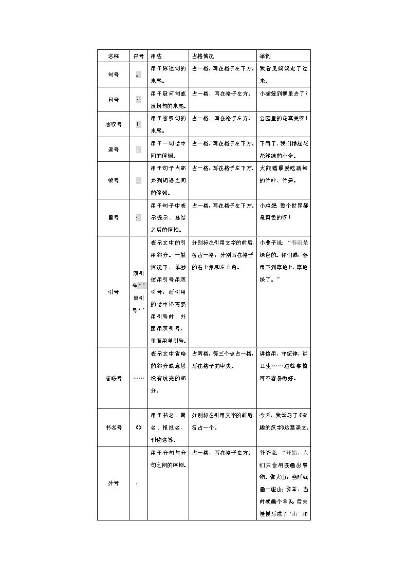 部编版二年级语文看图写话必备！标点符号用法及书写规范！第1页
