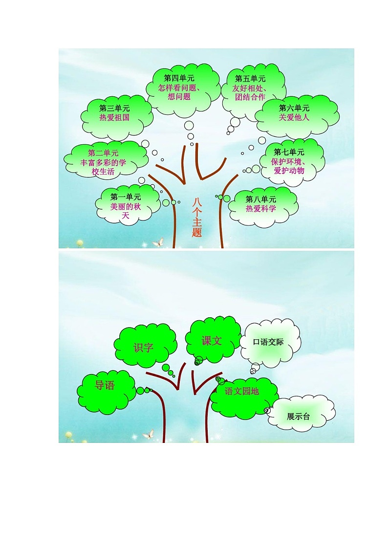 部编版二年级语文上册重点内容知识树整理02