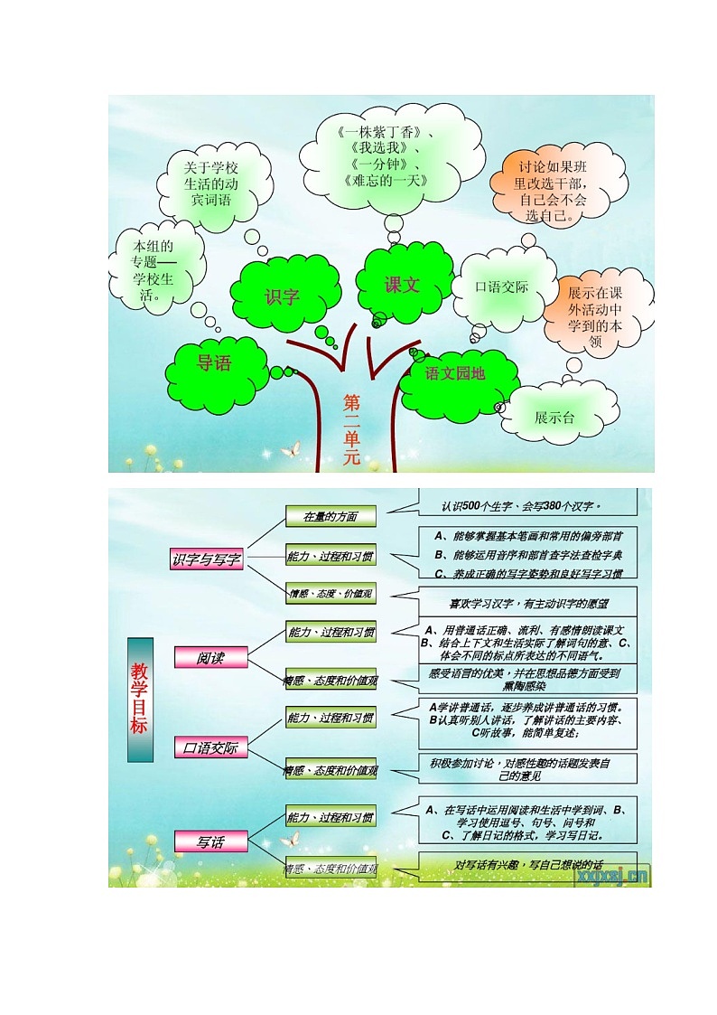 部编版二年级语文上册重点内容知识树整理03
