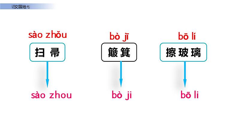 语文园地七（教学课件）_人教部编版语文二下06