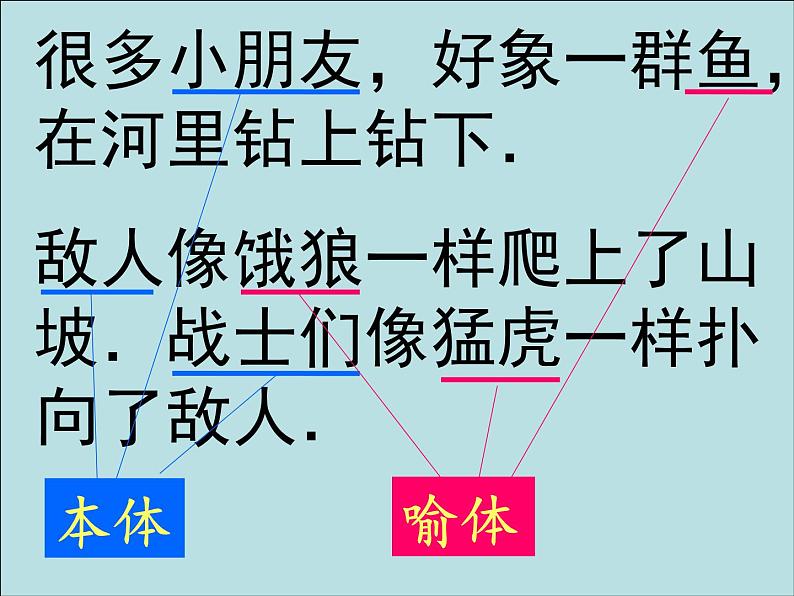 小升初语文专项复习：小学语文语法大全 练习课件03