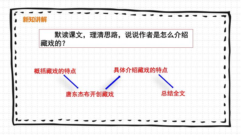 4《藏戏》PPT课件_部编版六下语文06