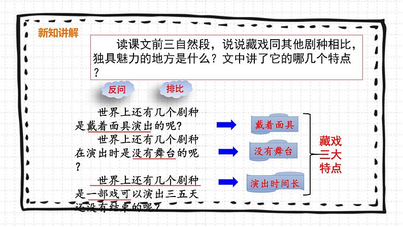 4《藏戏》PPT课件_部编版六下语文07