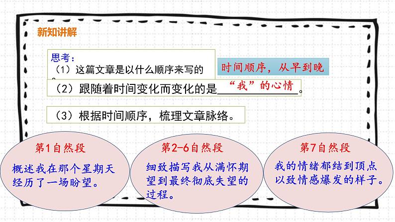 9《那个星期天》PPT课件_部编版六下语文06