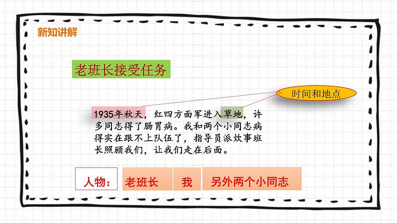 15《金色的鱼钩》PPT课件_部编版上语文06