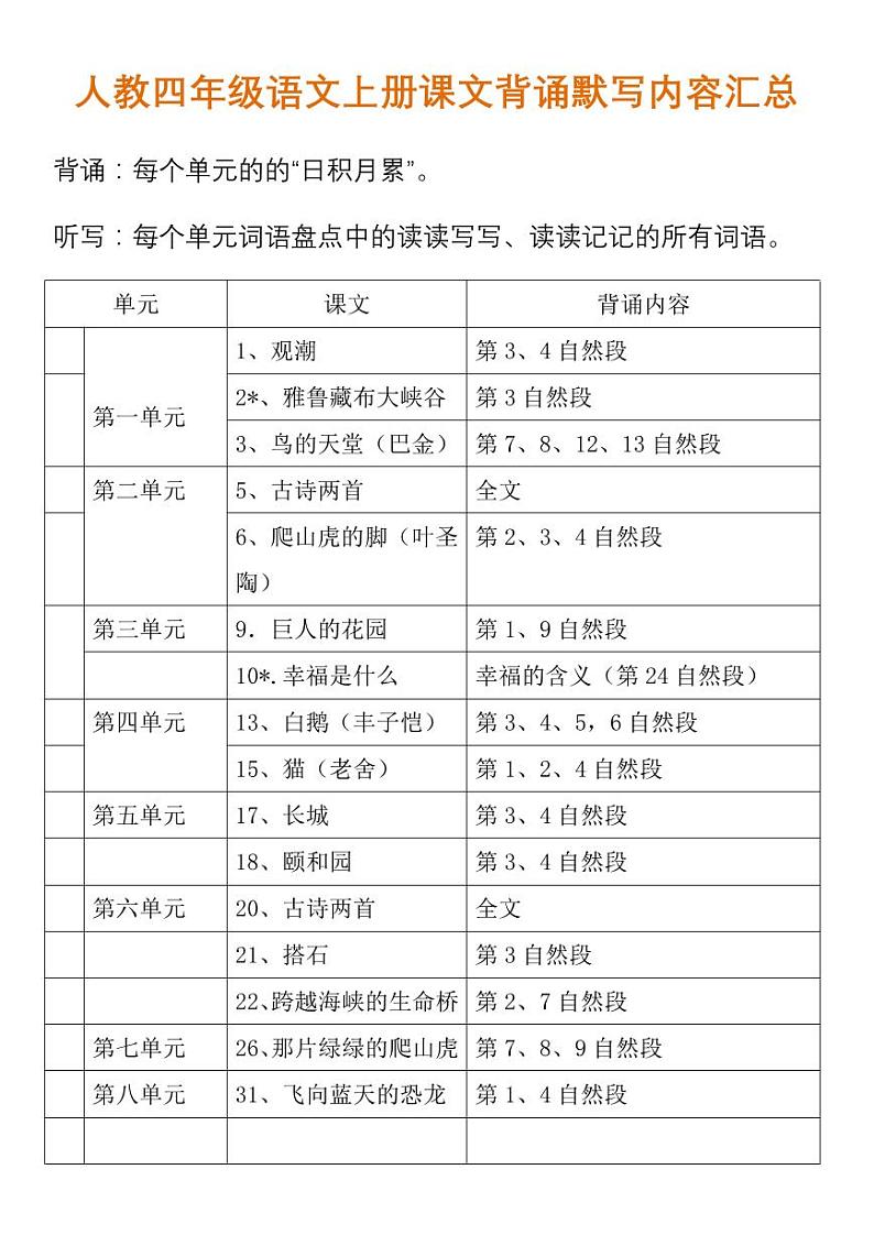 部编四年级语文上册课文背诵默写内容汇总 试卷01