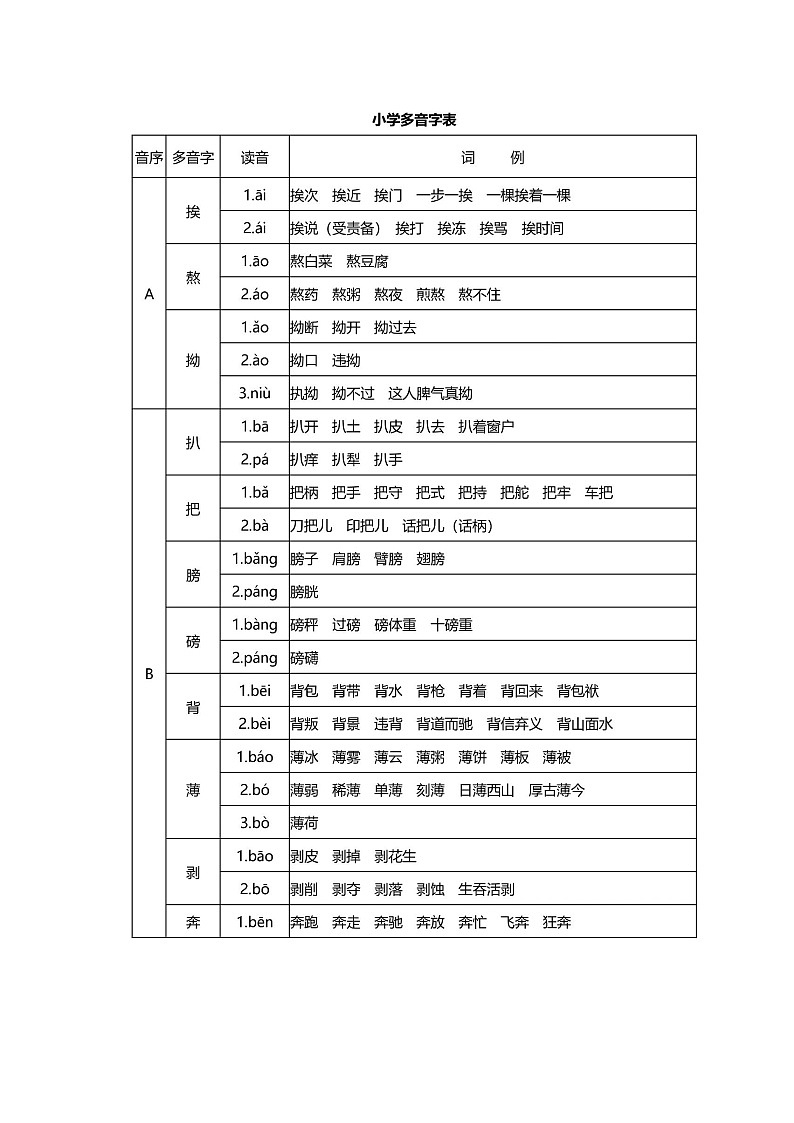 部编版小升初语文汇总之多音字 速记表 试卷01