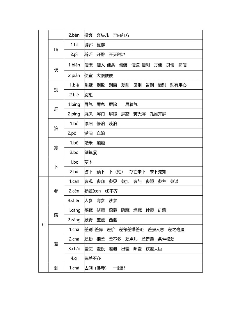 部编版小升初语文汇总之多音字 速记表 试卷02