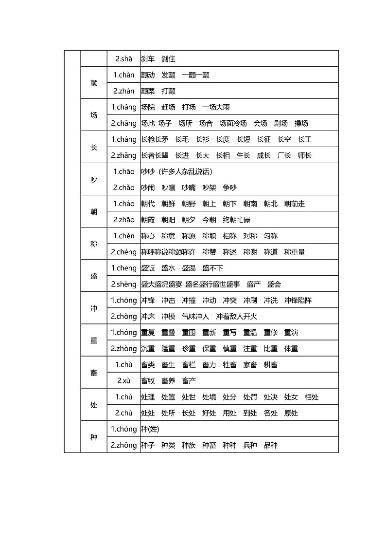 部编版小升初语文汇总之多音字 速记表 试卷03