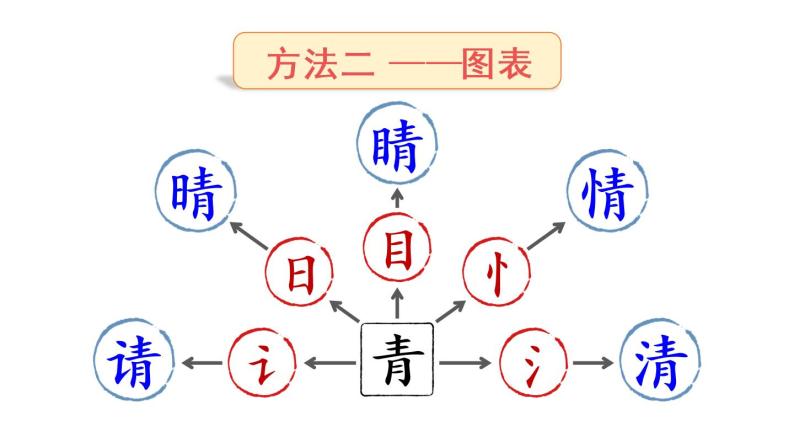 识字3 小青蛙（课件）小学语文一年级下册08