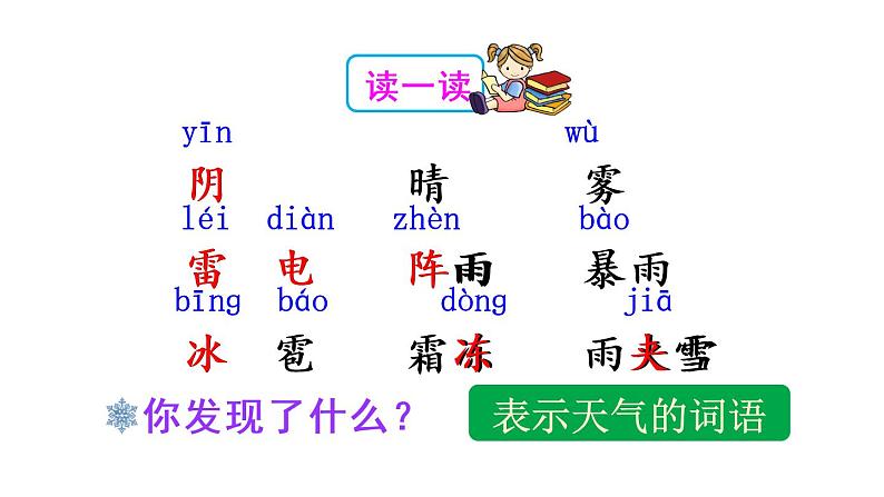 语文园地一（课件）第3页